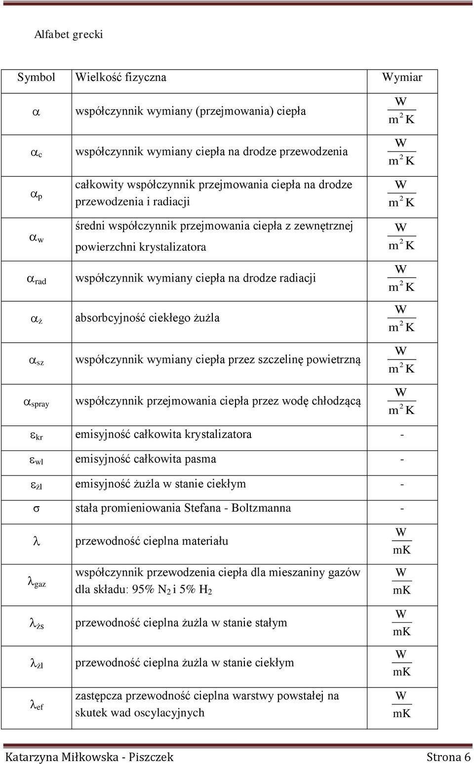 współczynnik wymiany ciepła przez szczelinę powietrzną współczynnik przejmowania ciepła przez wodę chłodzącą W 2 m K W 2 m K W 2 m K W 2 m K W 2 m K W 2 m K W 2 m K W 2 m K kr emisyjność całkowita