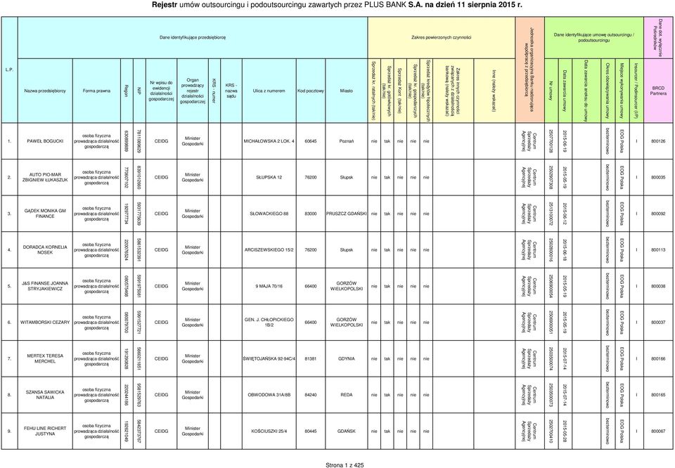 umowy Data zawarcia umowy Nr umowy 800126 2015-06-19 2507700128 800035 2015-05-19 2502907308 800092 2015-06-12 2513100072 800113 2015-06-18 2502800016 800038 2015-05-19 2506900054 800037 2015-05-19