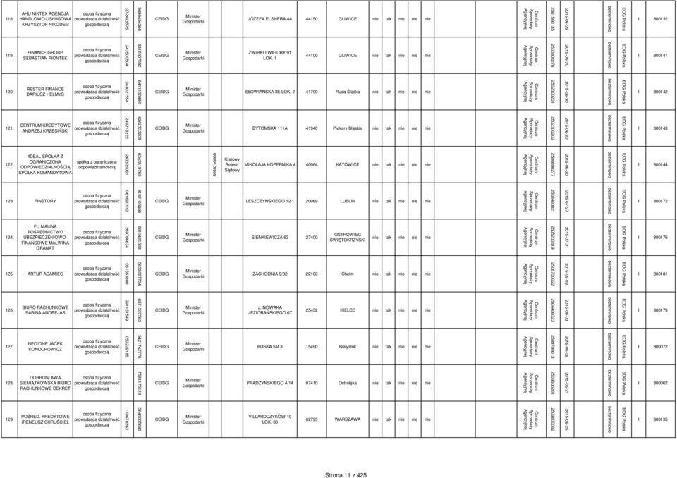 AHU NKTEX AGENCJA HANDLOWO-USŁUGOWA KRZYSZTOF NKODEM 119. JÓZEFA ELSNERA 4A 44150 GLWCE nie tak nie nie nie 6312607092 243500504 FNANCE GROUP SEBASTAN PONTEK 120. ŻWRK WGURY 91 LOK.