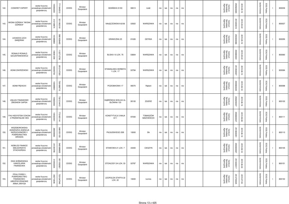 GDAŃSKA 91/93 90613 Łódź nie tak nie nie nie 5211902191 012148874 WONA GÓRSKA "WONA GÓRSKA" 144. NAŁĘCZOWSKA 62/36 02922 WARSZAWA nie tak nie nie nie 5861626465 191988865 LEKADOS LECH SWĘDRAK 145.