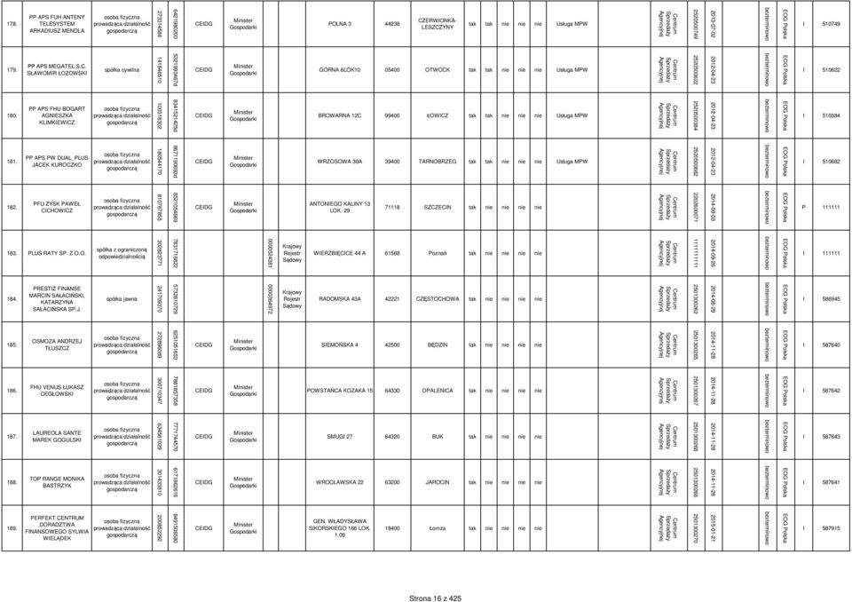 POLNA 3 44238 CZERWONKA- LESZCZYNY tak tak nie nie nie Usługa MPW 5321993467d 141846510 PP APS MEGATEL S.C. SŁAWOMR ŁOZOWSK 180.