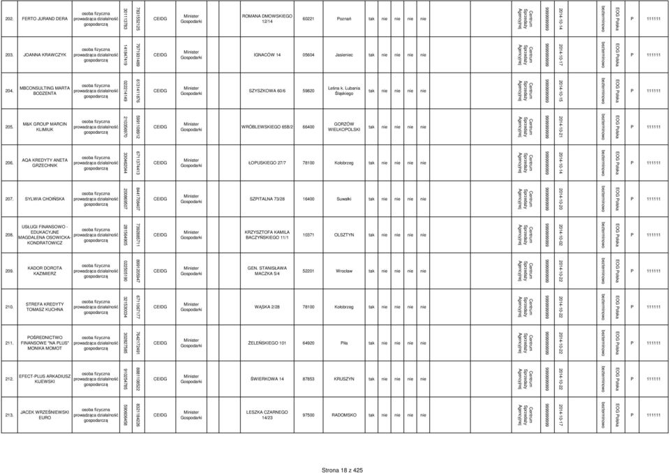 FERTO JURAND DERA ROMANA DMOWSKEGO 12/14 60221 Poznań tak nie nie nie nie 7971931489 141847419 203. JOANNA KRAWCZYK 204.