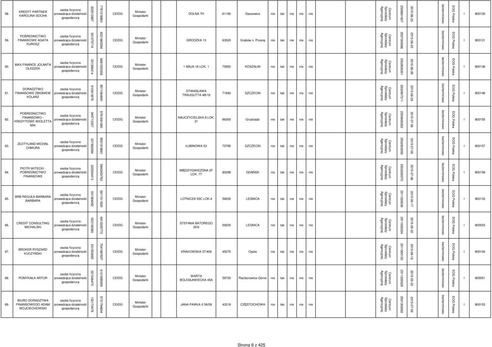 DOLNA 7H 61160 Daszewice nie tak nie nie nie 6221660264 301070714 POŚREDNCTWO FNANSOWE AGATA KUROSZ 60. GRODZKA 13 63520 Grabów n.