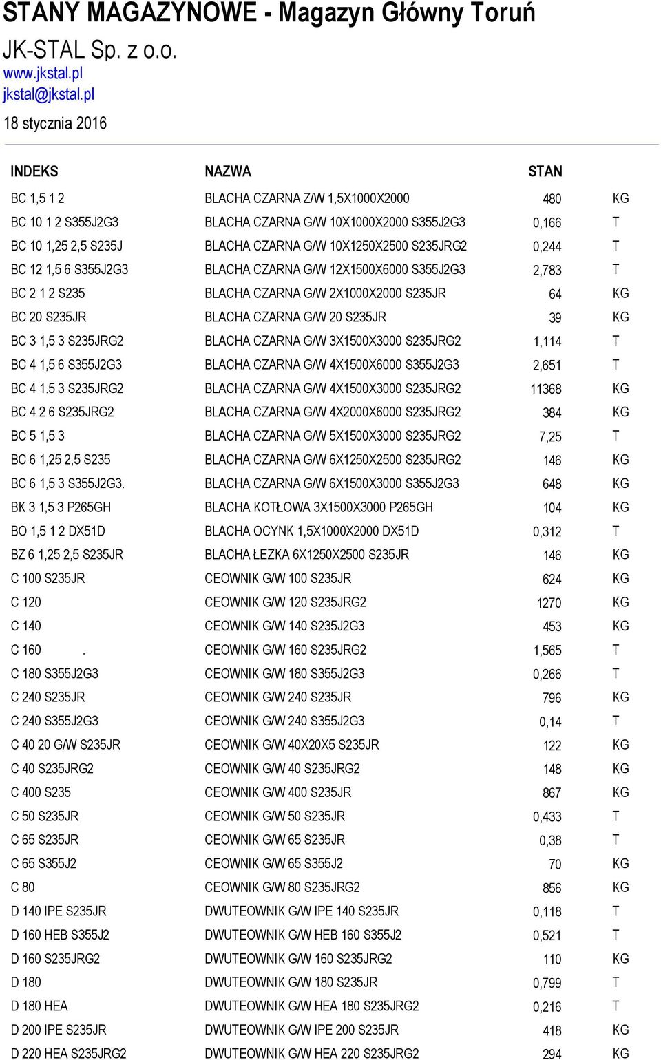 10X1250X2500 S235JRG2 0,244 T BC 12 1,5 6 S355J2G3 BLACHA CZARNA G/W 12X1500X6000 S355J2G3 2,783 T BC 2 1 2 S235 BLACHA CZARNA G/W 2X1000X2000 S235JR 64 KG BC 20 S235JR BLACHA CZARNA G/W 20 S235JR 39