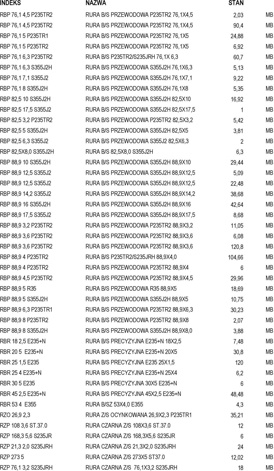 7,1 S355J2 RURA B/S PRZEWODOWA S355J2H 76,1X7,1 9,22 MB RBP 76,1 8 S355J2H RURA B/S PRZEWODOWA S355J2H 76,1X8 5,35 MB RBP 82,5 10 S355J2H RURA B/S PRZEWODOWA S355J2H 82,5X10 16,92 MB RBP 82,5 17,5