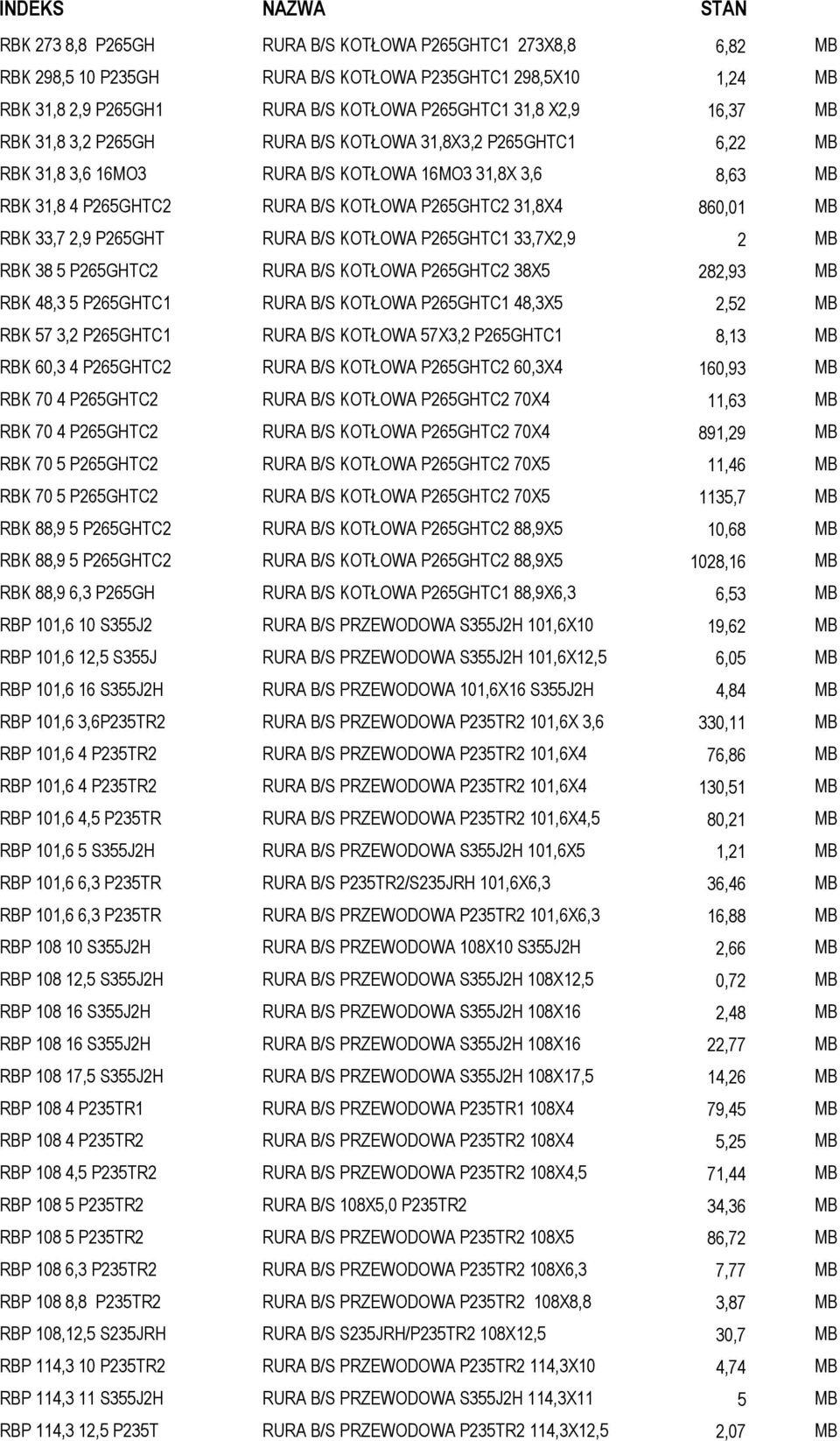 P265GHT RURA B/S KOTŁOWA P265GHTC1 33,7X2,9 2 MB RBK 38 5 P265GHTC2 RURA B/S KOTŁOWA P265GHTC2 38X5 282,93 MB RBK 48,3 5 P265GHTC1 RURA B/S KOTŁOWA P265GHTC1 48,3X5 2,52 MB RBK 57 3,2 P265GHTC1 RURA