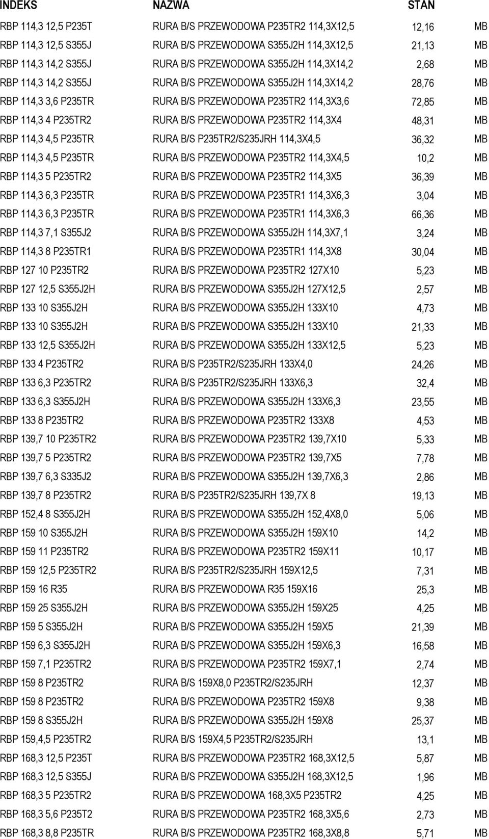 114,3X4 48,31 MB RBP 114,3 4,5 P235TR RURA B/S P235TR2/S235JRH 114,3X4,5 36,32 MB RBP 114,3 4,5 P235TR RURA B/S PRZEWODOWA P235TR2 114,3X4,5 10,2 MB RBP 114,3 5 P235TR2 RURA B/S PRZEWODOWA P235TR2