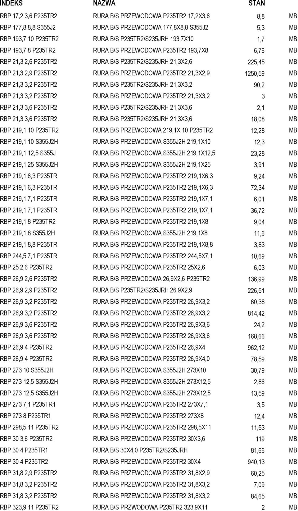 21,3 3,2 P235TR2 RURA B/S P235TR2/S235JRH 21,3X3,2 90,2 MB RBP 21,3 3,2 P235TR2 RURA B/S PRZEWODOWA P235TR2 21,3X3,2 3 MB RBP 21,3 3,6 P235TR2 RURA B/S P235TR2/S235JRH 21,3X3,6 2,1 MB RBP 21,3 3,6