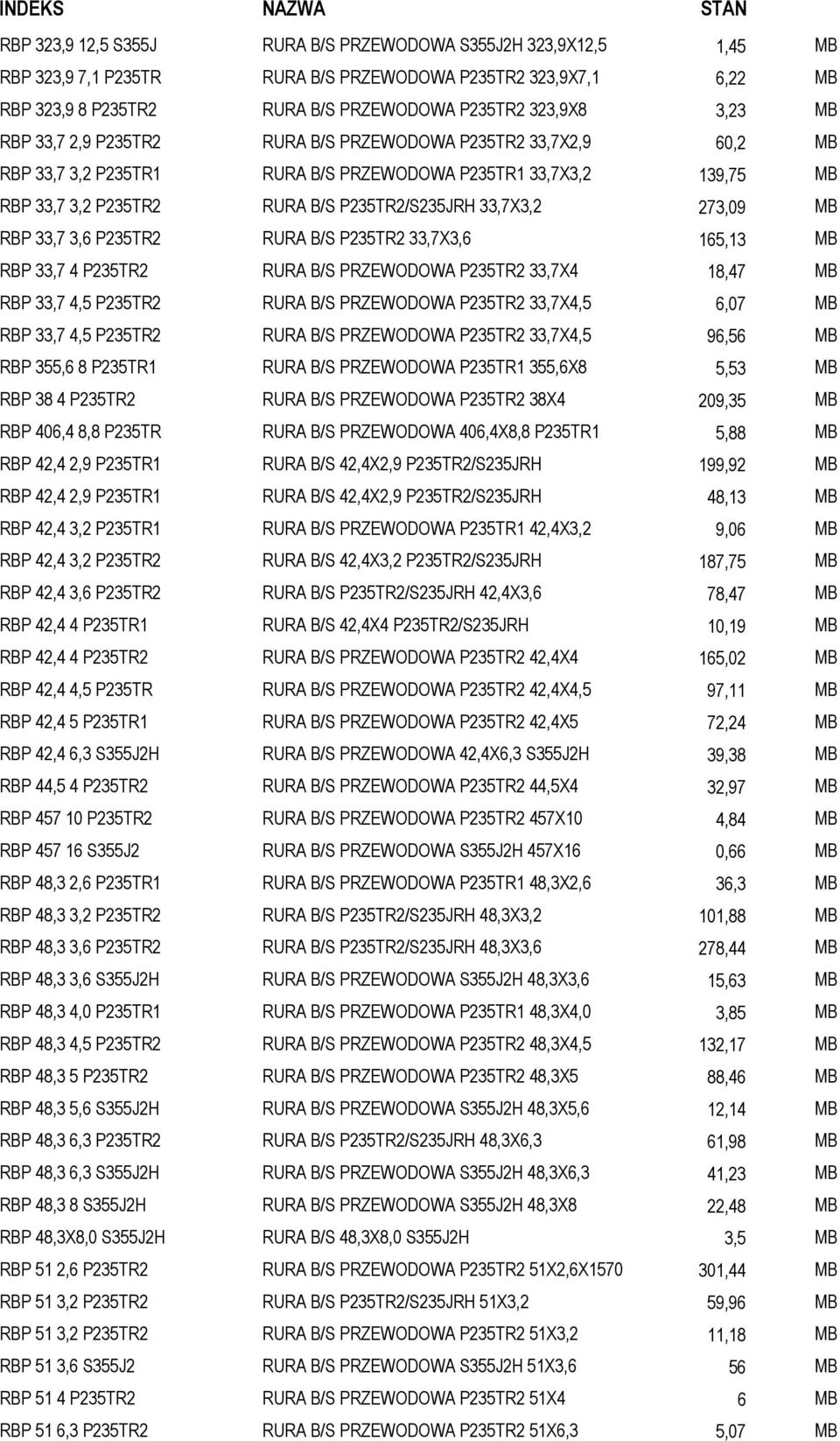 RBP 33,7 3,6 P235TR2 RURA B/S P235TR2 33,7X3,6 165,13 MB RBP 33,7 4 P235TR2 RURA B/S PRZEWODOWA P235TR2 33,7X4 18,47 MB RBP 33,7 4,5 P235TR2 RURA B/S PRZEWODOWA P235TR2 33,7X4,5 6,07 MB RBP 33,7 4,5