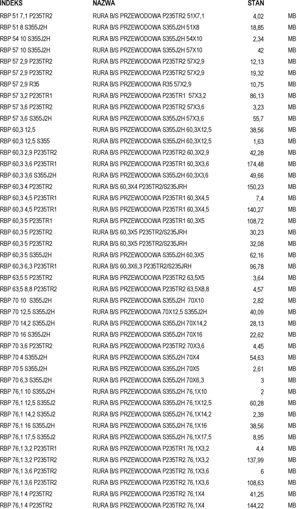 PRZEWODOWA R35 57X2,9 10,75 MB RBP 57 3,2 P235TR1 RURA B/S PRZEWODOWA P235TR1 57X3,2 86,13 MB RBP 57 3,6 P235TR2 RURA B/S PRZEWODOWA P235TR2 57X3,6 3,23 MB RBP 57 3,6 S355J2H RURA B/S PRZEWODOWA