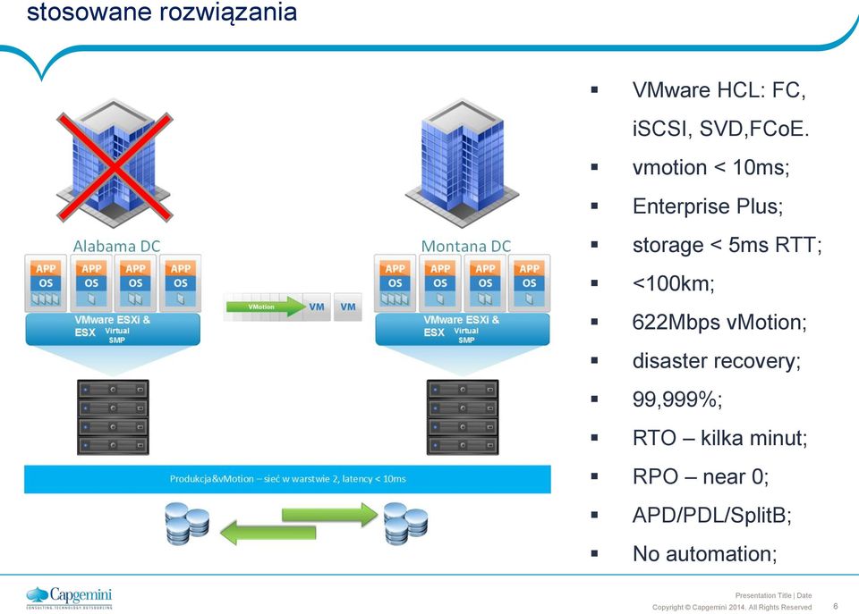 <100km; 622Mbps vmotion; disaster recovery; 99,999%;