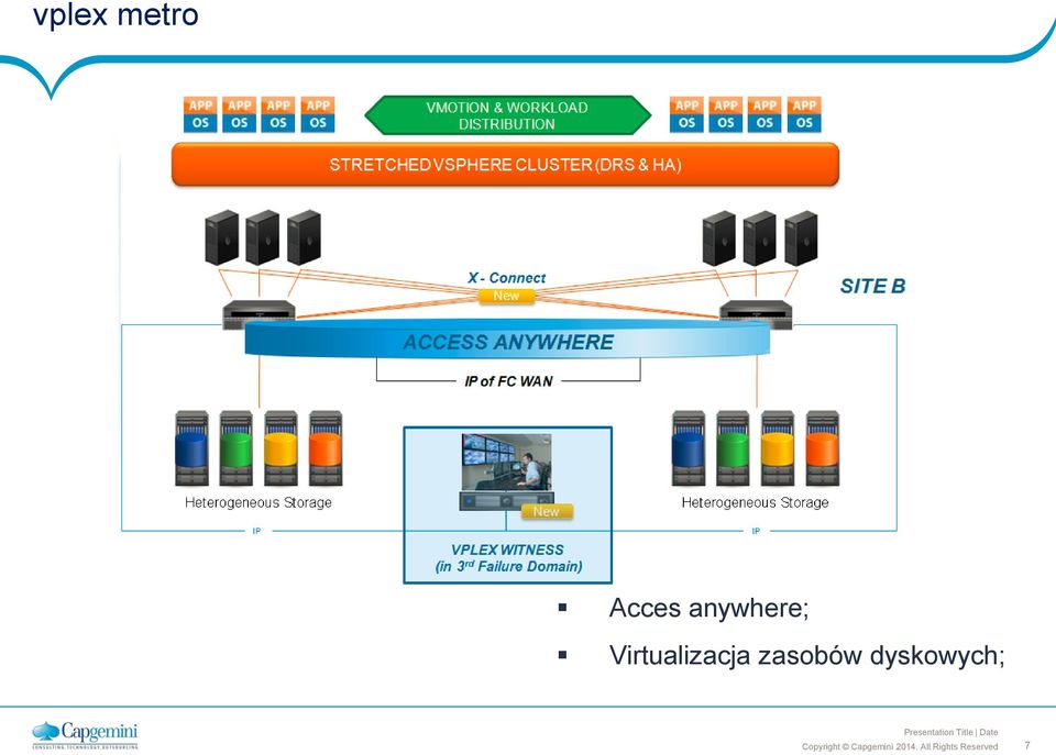 Virtualizacja