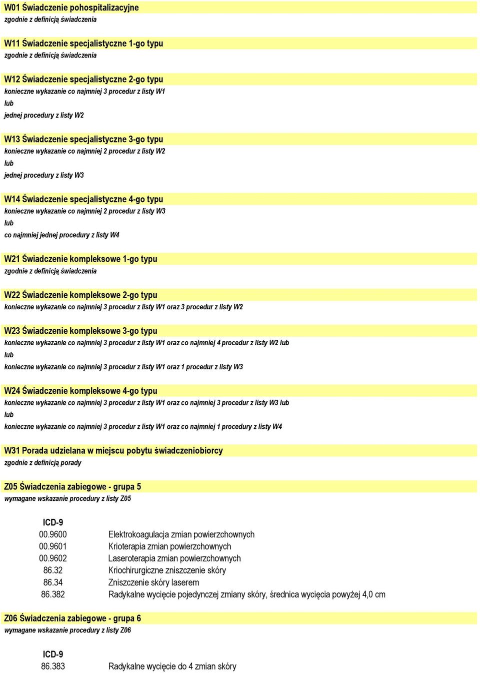 Świadczenie specjalistyczne 4-go typu konieczne wykazanie co najmniej 2 procedur z listy W3 co najmniej jednej procedury z listy W4 W21 Świadczenie kompleksowe 1-go typu zgodnie z definicją