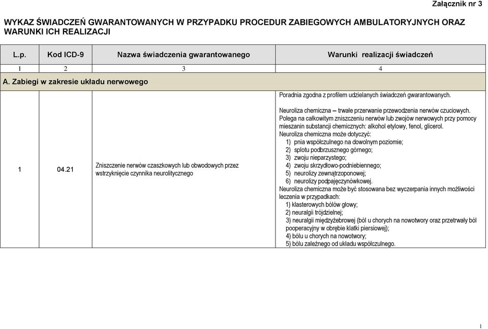 21 Zniszczenie nerwów czaszkowych lub obwodowych przez wstrzyknięcie czynnika neurolitycznego Neuroliza chemiczna trwałe przerwanie przewodzenia nerwów czuciowych.