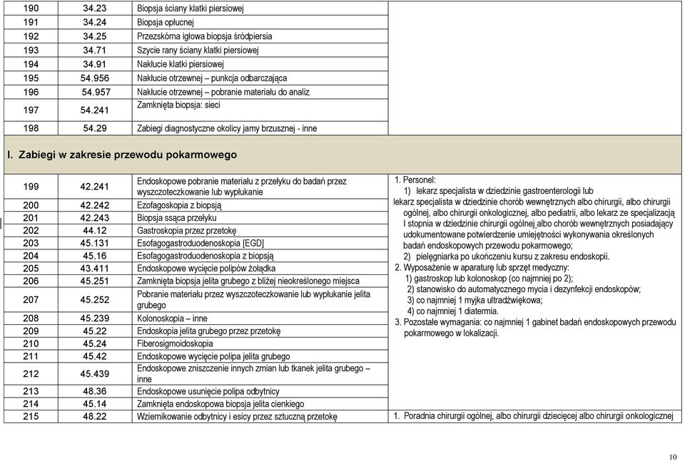 29 Zabiegi diagnostyczne okolicy jamy brzusznej - inne I. Zabiegi w zakresie przewodu pokarmowego 199 42.