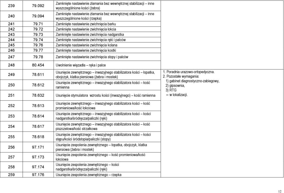 72 Zamknięte nastawienie zwichnięcia łokcia 243 79.73 Zamknięte nastawienie zwichnięcia nadgarstka 244 79.74 Zamknięte nastawienie zwichnięcia ręki i palców 245 79.