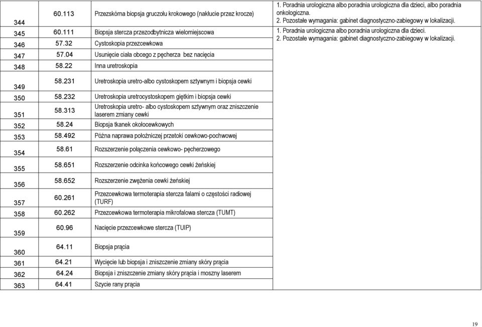 04 Usunięcie ciała obcego z pęcherza bez nacięcia 348 58.22 Inna uretroskopia 349 58.231 Uretroskopia uretro-albo cystoskopem sztywnym i biopsja cewki 350 58.