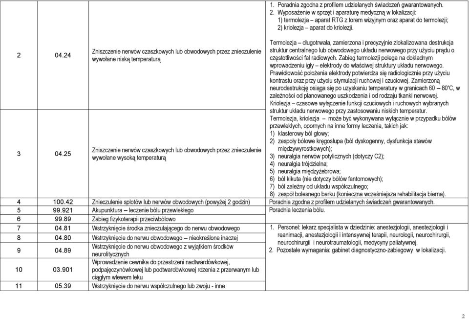 Poradnia zgodna z profilem udzielanych świadczeń gwarantowanych. 2.