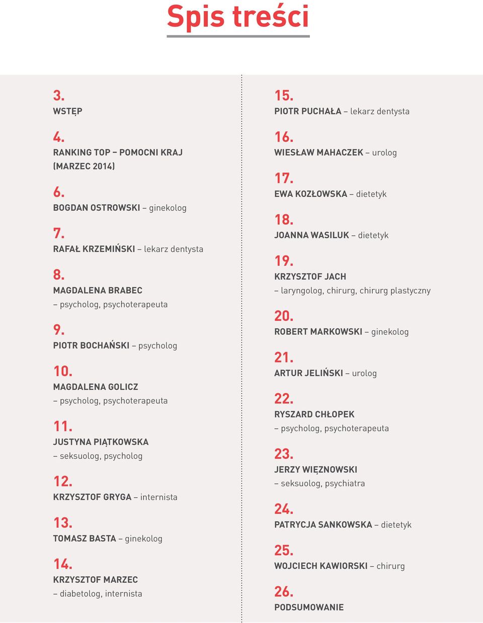 KRZYSZTOF MARZEC diabetolog, internista 15. PIOTR PUCHAŁA lekarz dentysta 16. WIESŁAW MAHACZEK urolog 17. EWA KOZŁOWSKA dietetyk 18. JOANNA WASILUK dietetyk 19.