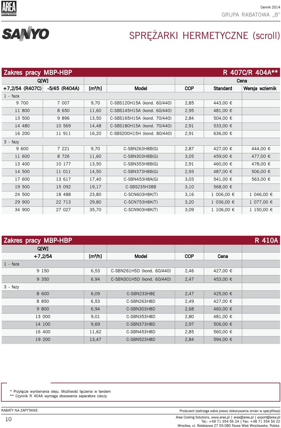 70/440) 2,91 533,00 16 200 11 911 16,20 C-SBS200H15H (kond.