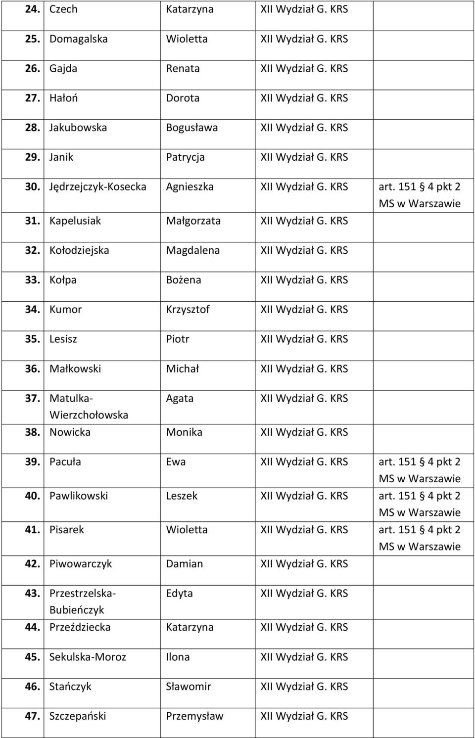 KRS 33. Kołpa Bożena XII Wydział G. KRS 34. Kumor Krzysztof XII Wydział G. KRS 35. Lesisz Piotr XII Wydział G. KRS 36. Małkowski Michał XII Wydział G. KRS 37.