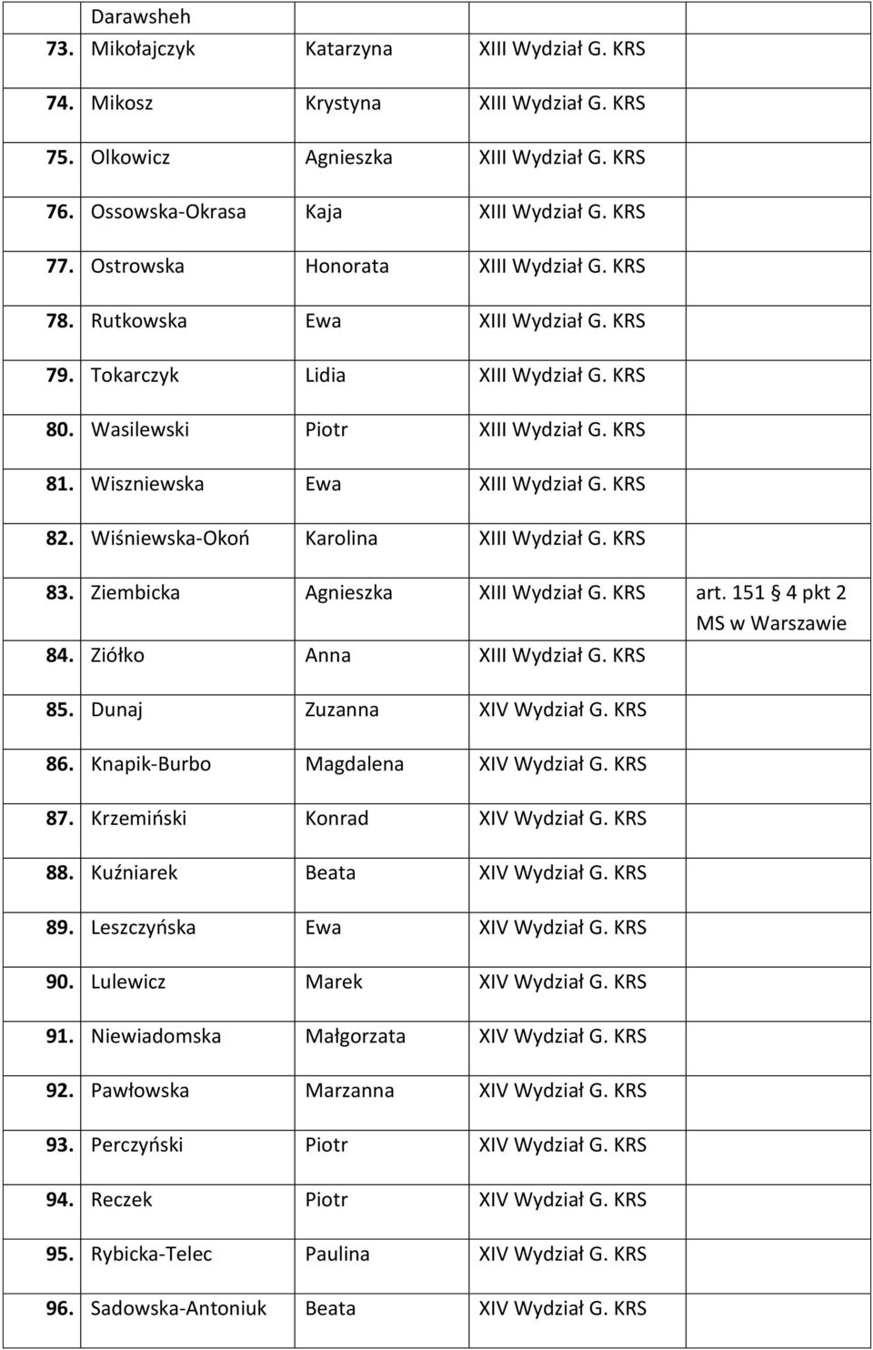 KRS 82. Wiśniewska-Okoń Karolina XIII Wydział G. KRS 83. Ziembicka Agnieszka XIII Wydział G. KRS art. 151 4 pkt 2 84. Ziółko Anna XIII Wydział G. KRS 85. Dunaj Zuzanna XIV Wydział G. KRS 86.