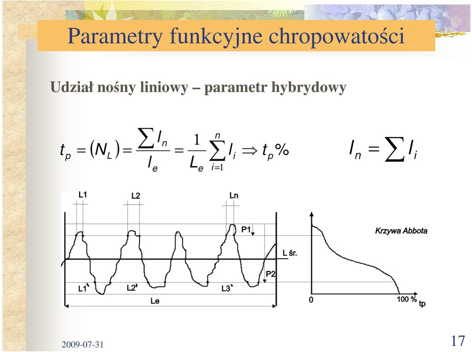 hybrydowy t p ( ) l n n 1 = NL = = l