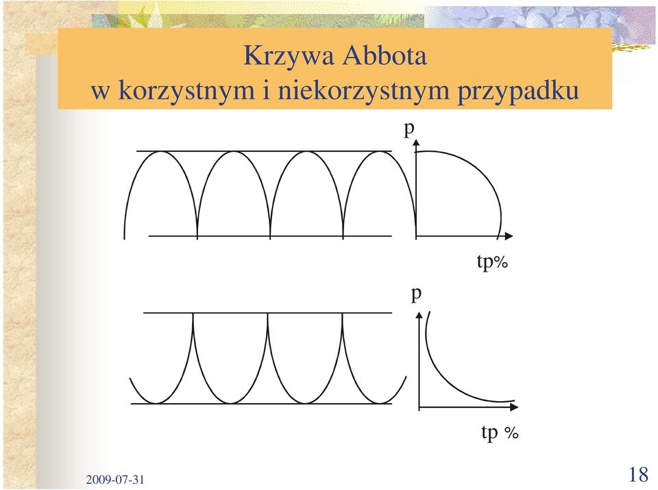 niekorzystnym