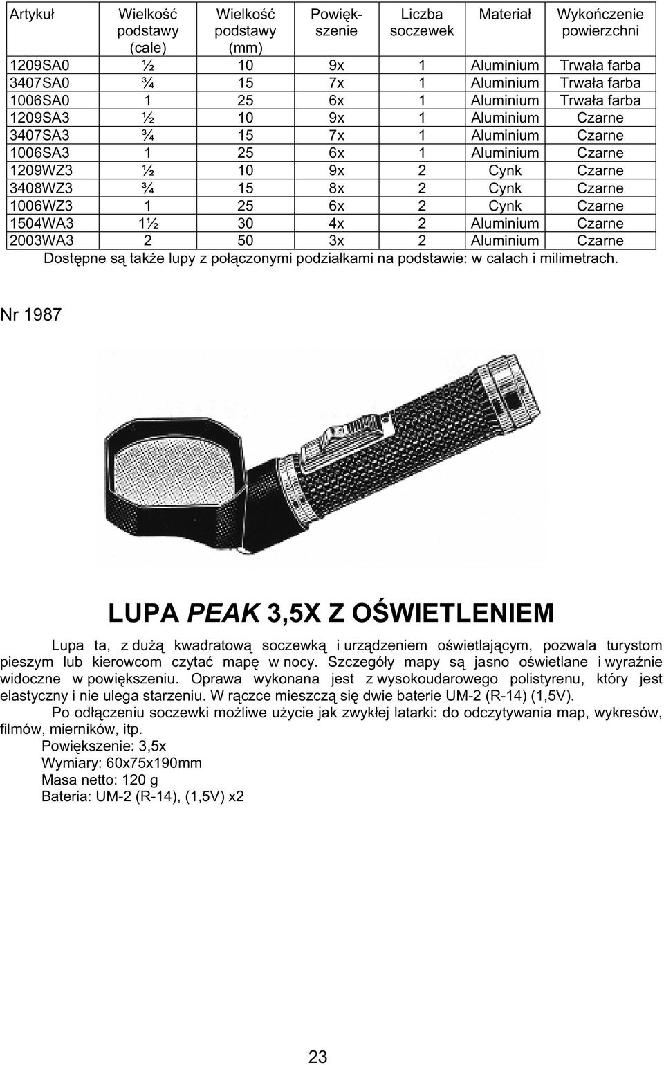 Czarne 1006WZ3 1 25 6x 2 Cynk Czarne 1504WA3 1½ 30 4x 2 Aluminium Czarne 2003WA3 2 50 3x 2 Aluminium Czarne Dost pne s tak e lupy z po czonymi podzia kami na podstawie: w calach i milimetrach.