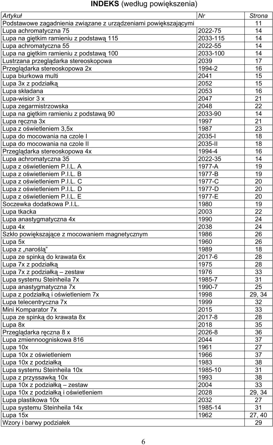 Lupa 3x z podzia k 2052 15 Lupa sk adana 2053 16 Lupa-wisior 3 x 2047 21 Lupa zegarmistrzowska 2048 22 Lupa na gi tkim ramieniu z podstaw 90 2033-90 14 Lupa r czna 3x 1997 21 Lupa z o wietleniem 3,5x