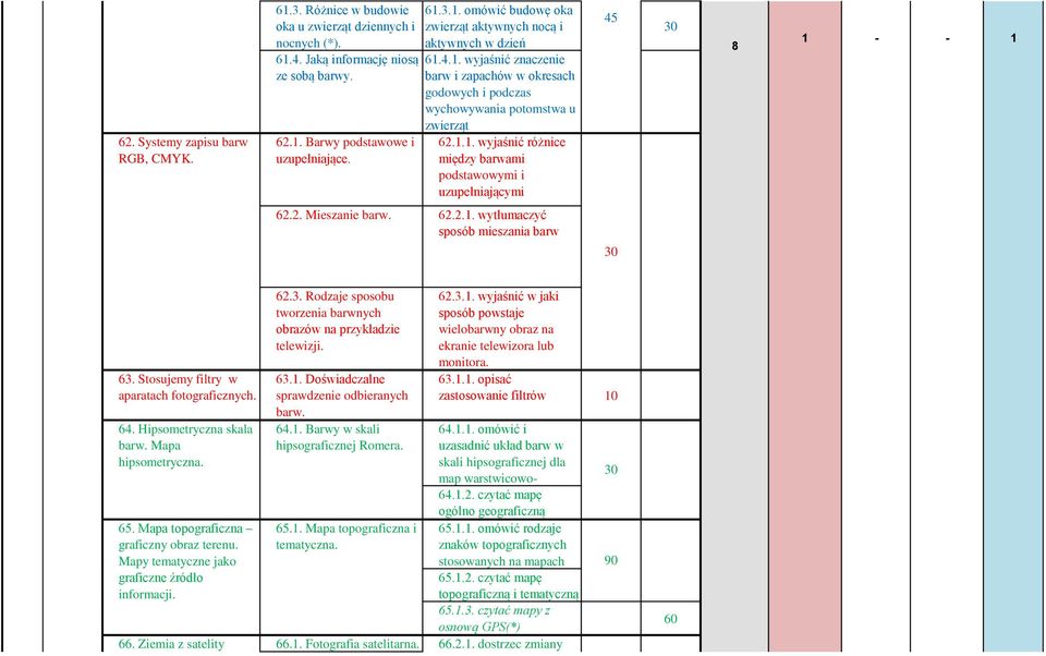 .. wyjaśnić różnice między barwami podstawowymi i uzupełniającymi 8 62.2. Mieszanie barw. 62.2.. wytłumaczyć sposób mieszania barw 63. Stosujemy filtry w aparatach fotograficznych. 64.