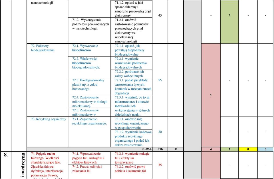 Recykling organiczny onkologii. 73.. Zagadnienie recyklingu organicznego. 74. Pojęcie ruchu falowego. Wielkości charakteryzujące fale. Zjawiska falowe dyfrakcja, interferencja, polaryzacja.