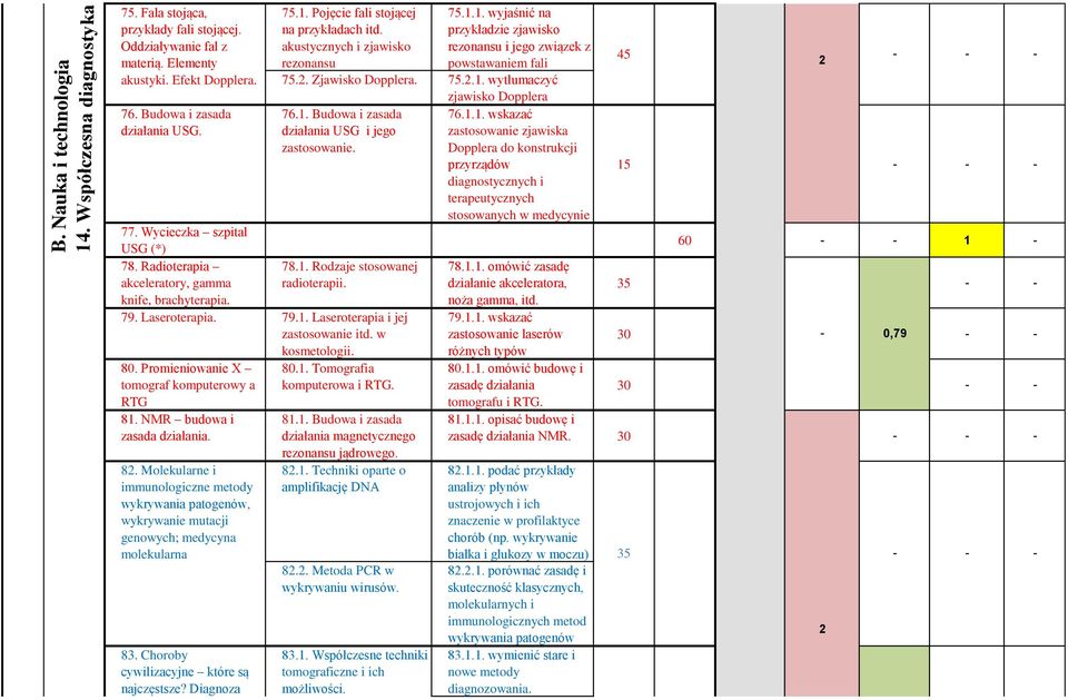 . Rodzaje stosowanej akceleratory, gamma radioterapii. knife, brachyterapia. 79. Laseroterapia. 79.. Laseroterapia i jej zastosowanie itd. w kosmetologii. 80.