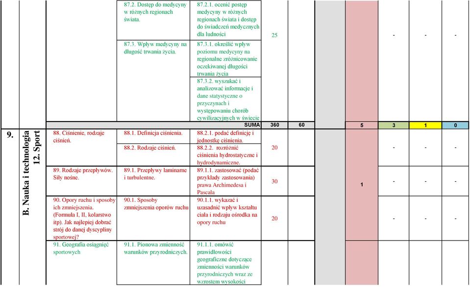 3.. określić wpływ poziomu medycyny na regionalne zróżnicowanie oczekiwanej długości trwania życia 87.3.2.