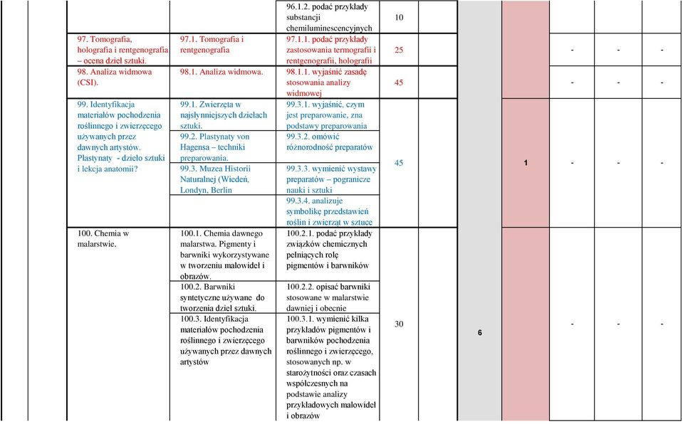 . Pojęcie termoluminescencji i bioluminescencji oraz chemiluminescencji. 97.. Tomografia i rentgenografia 96..2. podać przykłady substancji chemiluminescencyjnych 97.