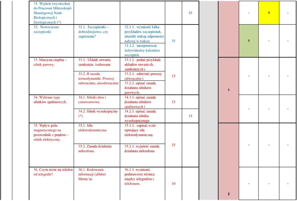 Procesy odwracalne, nieodwracalne 34.. Silniki dwu i czterosuwowe. 34.2. Silnik wysokoprężny (*). 35.. Siła elektrodynamiczna. 35.2. Zasada działania mikrofonu. 32.