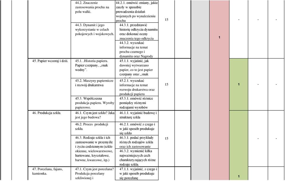 Jaka jest jego budowa? 44.2.. omówić zmiany, jakie zaszły w sposobie prowadzenia działań wojennych po wynalezieniu prochu 44.3.