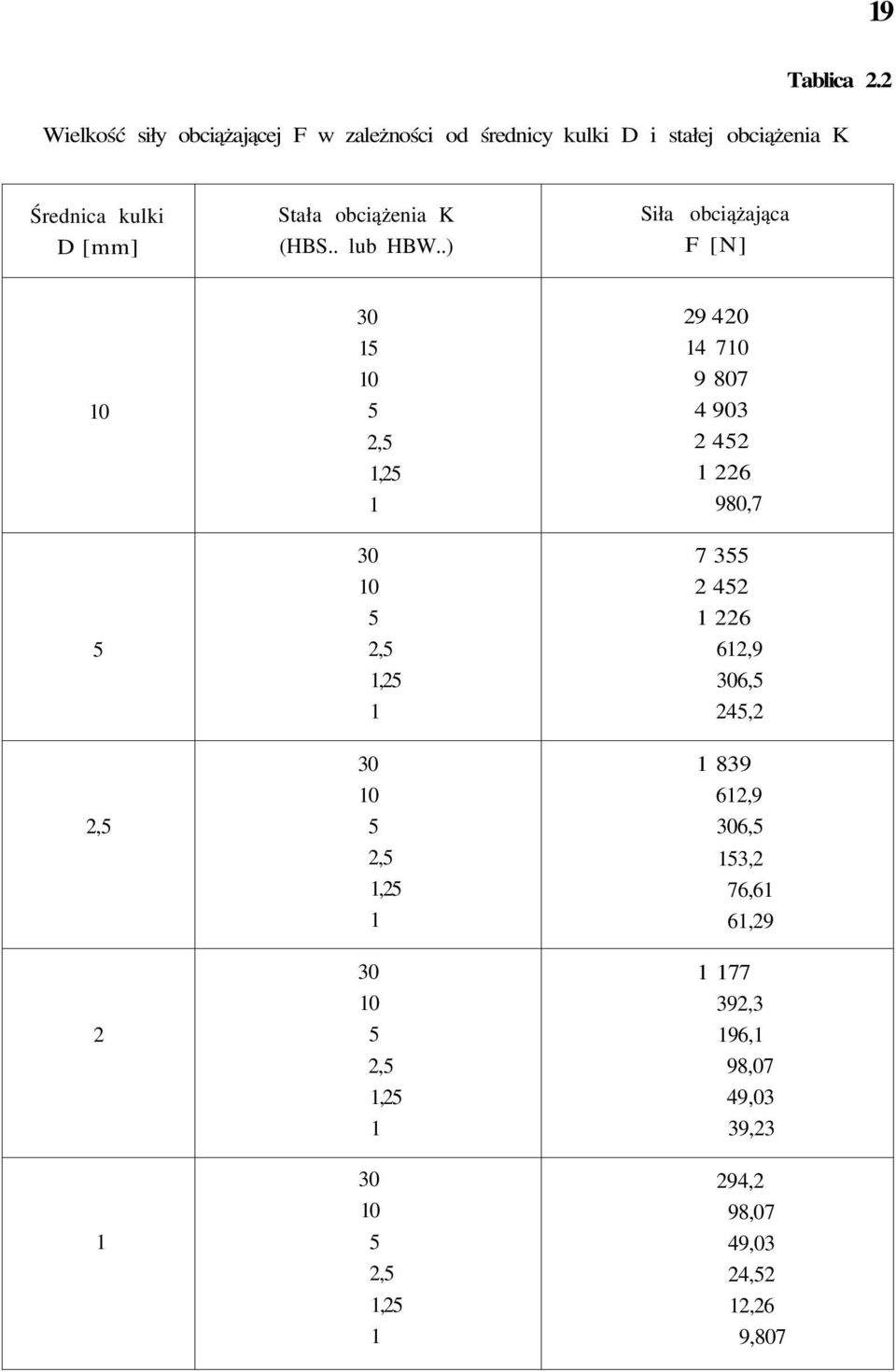 obciążenia K (HBS.. lub HBW.