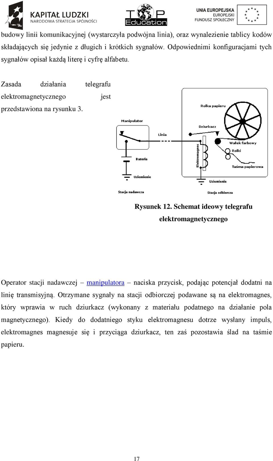 Schemat ideowy telegrafu elektromagnetycznego Operator stacji nadawczej manipulatora naciska przycisk, podając potencjał dodatni na linię transmisyjną.