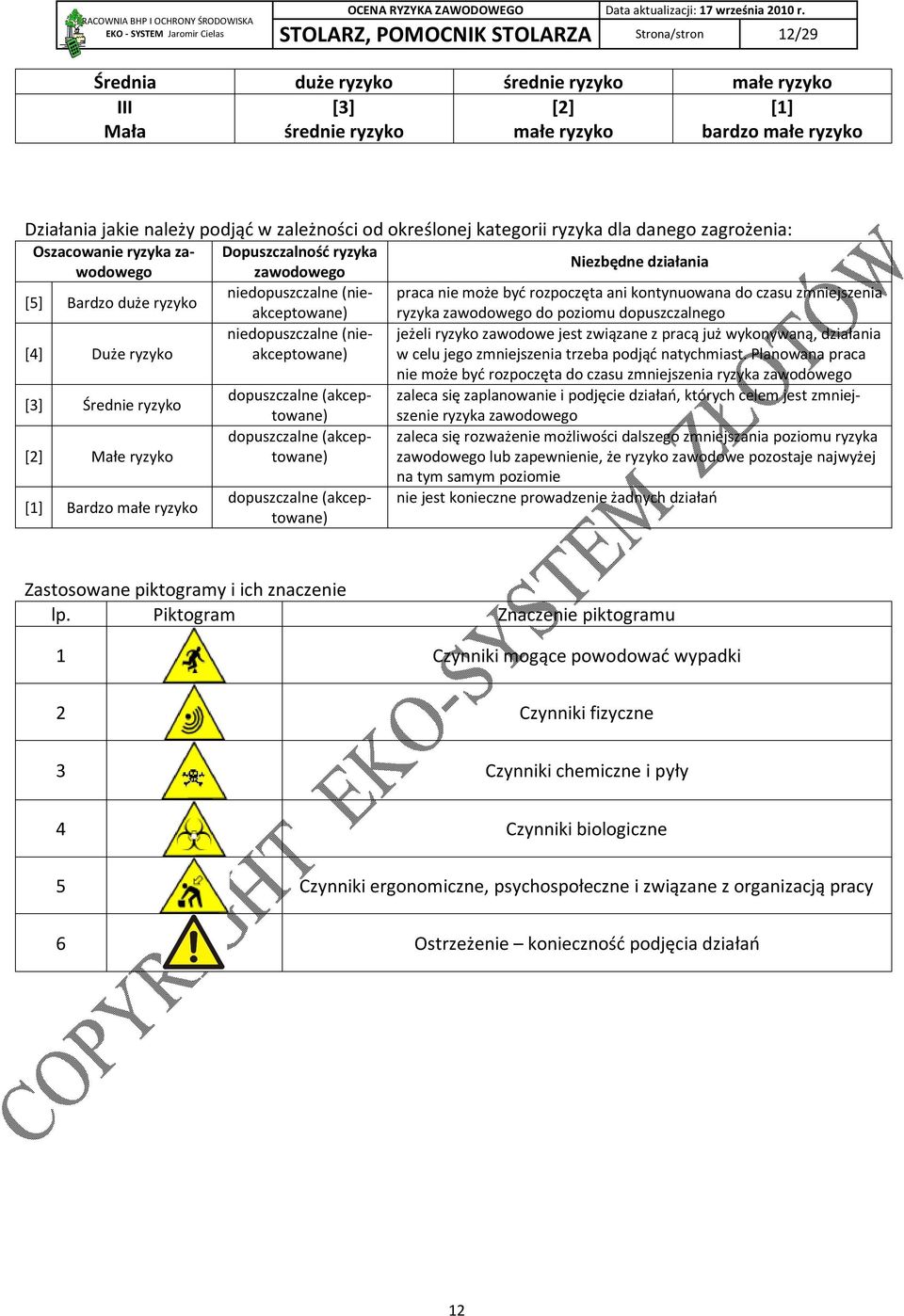 (nieakceptowane) ryzyka zawodowego do poziomu dopuszczalnego praca nie może być rozpoczęta ani kontynuowana do czasu zmniejszenia [4] Duże ryzyko niedopuszczalne (nieakceptowane) jeżeli ryzyko