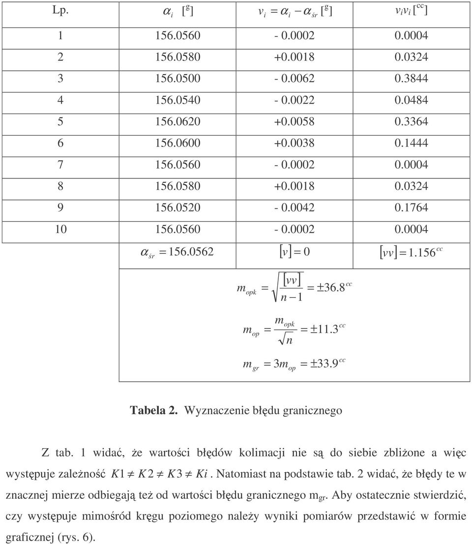 3 n m = 3 = ±33. 9 gr m op cc cc vv = 1. 156 Tabela 2. Wyznaczenie błdu granicznego Z tab. 1 wida, e wartoci błdów kolimacji nie s do siebie zblione a wic wystpuje zaleno K1 K 2 K3 Ki.