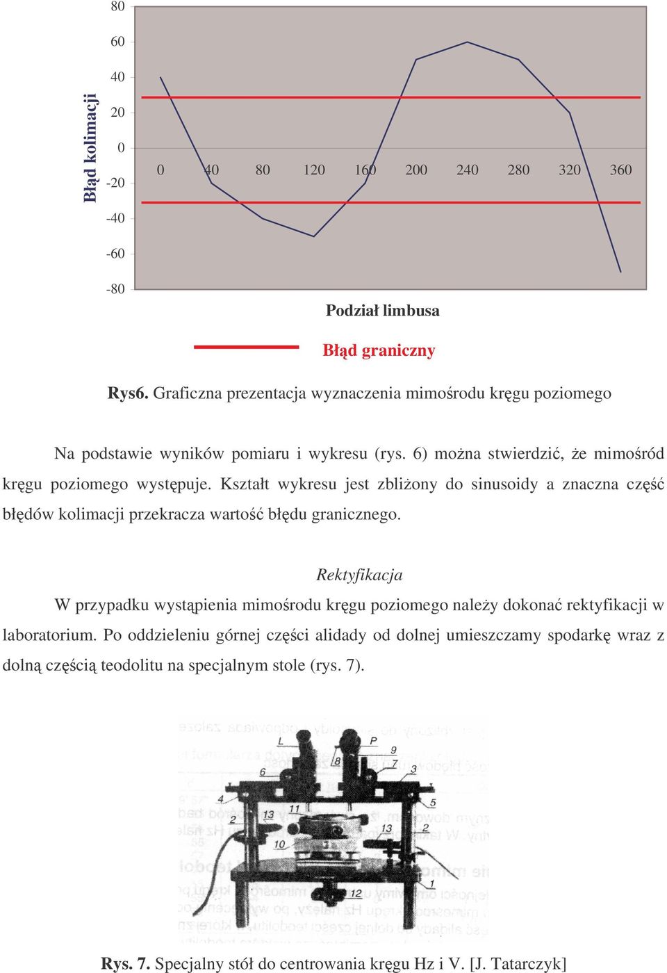 Kształt wykresu jest zbliony do sinusoidy a znaczna cz błdów kolimacji przekracza warto błdu granicznego.