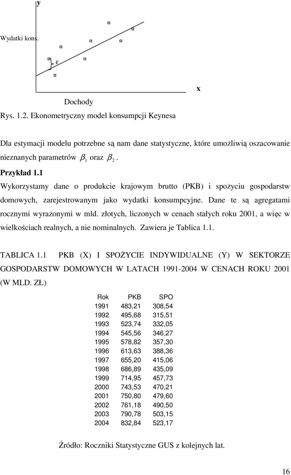 złotych, liczonych w cenach stałych roku 00, a więc w wielkościach realnych, a nie nominalnych. Zawiera je Tablica.. TABLICA.