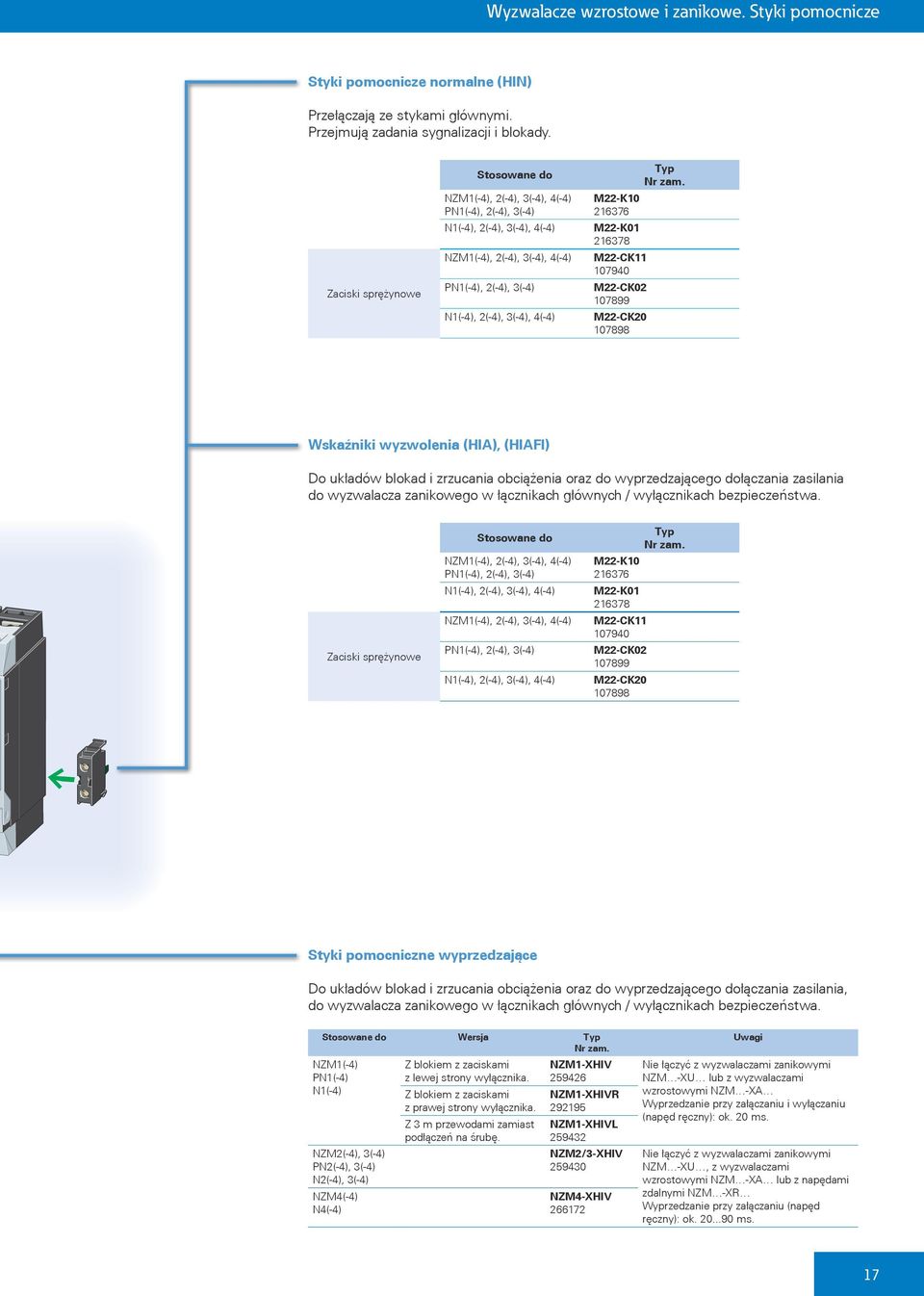 M22-K01 216378 M22-CK11 107940 M22-CK02 107899 M22-CK20 107898 Wskaźniki wyzwolenia (HIA), (HIAFI) Do układów blokad i zrzucania obciążenia oraz do wyprzedzającego dołączania zasilania do wyzwalacza