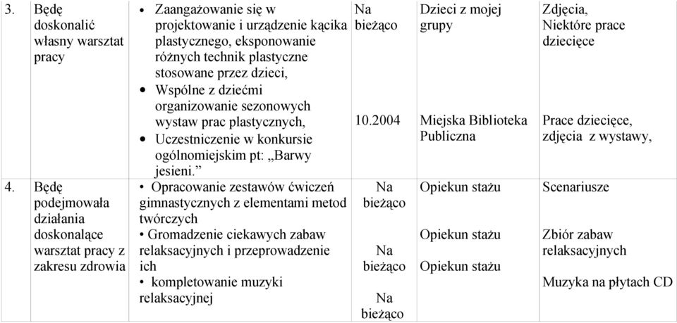 przez dzieci, Wspólne z dziećmi organizowanie sezonowych wystaw prac plastycznych, Uczestniczenie w konkursie ogólnomiejskim pt: Barwy jesieni.