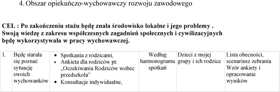 Będę starała się poznać sytuację swoich wychowanków Spotkania z rodzicami, Ankieta dla rodziców pt: Oczekiwania Rodziców wobec