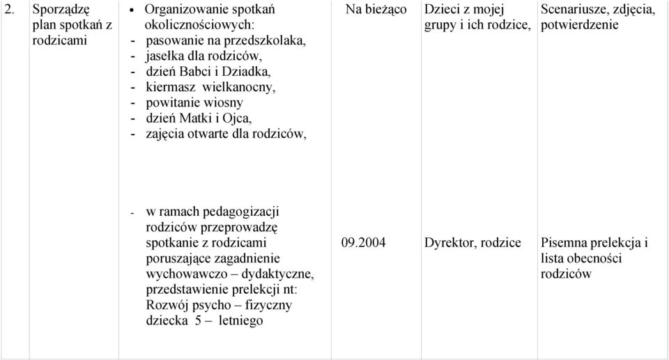 Scenariusze, zdjęcia, potwierdzenie - w ramach pedagogizacji rodziców przeprowadzę spotkanie z rodzicami poruszające zagadnienie wychowawczo