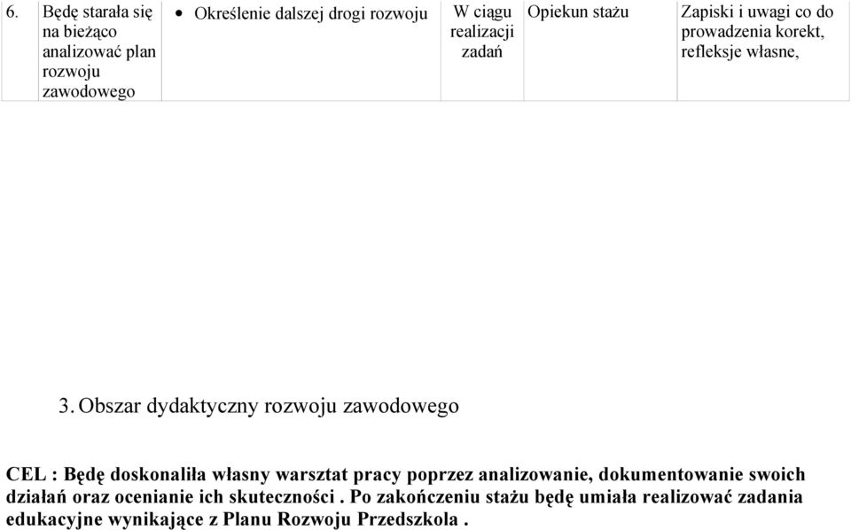 Obszar dydaktyczny rozwoju zawodowego CEL : Będę doskonaliła własny warsztat pracy poprzez analizowanie,