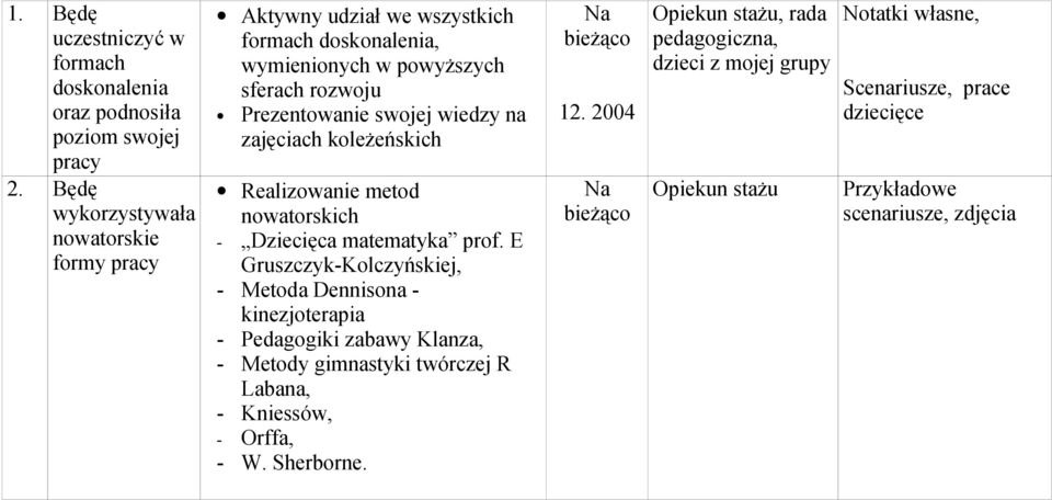 wiedzy na zajęciach koleżeńskich Realizowanie metod nowatorskich - Dziecięca matematyka prof.