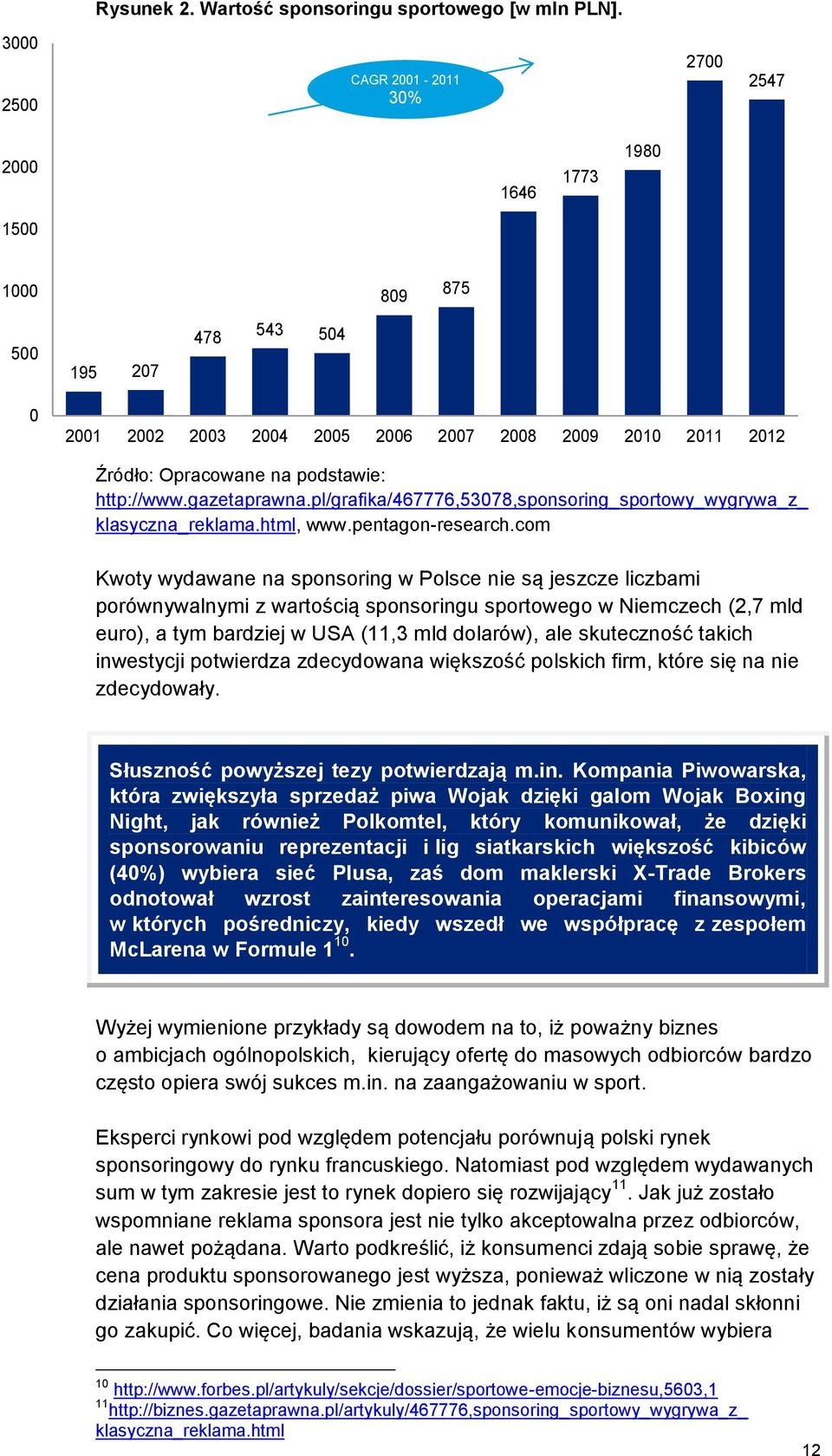 http://www.gazetaprawna.pl/grafika/467776,53078,sponsoring_sportowy_wygrywa_z_ klasyczna_reklama.html, www.pentagon-research.